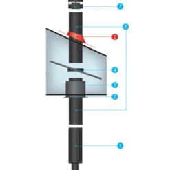 Aduro skorstenspakke basis, med helisoleret startkobling