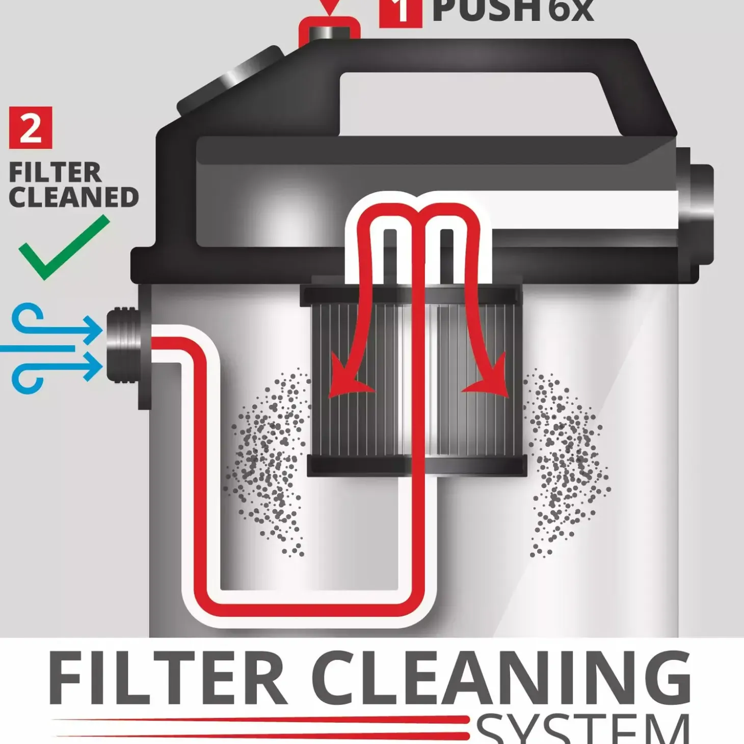 Einhell TE-VC 2025 SACL våd-/tørstøvsuger med strømstik 25 liter 230V/1200W