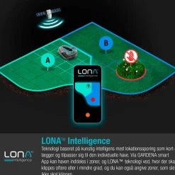 Gardena Sileno City 500m² LONA robotplæneklipper