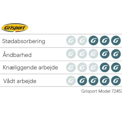 Grisport ankelstøvle S3 sort str. 45
