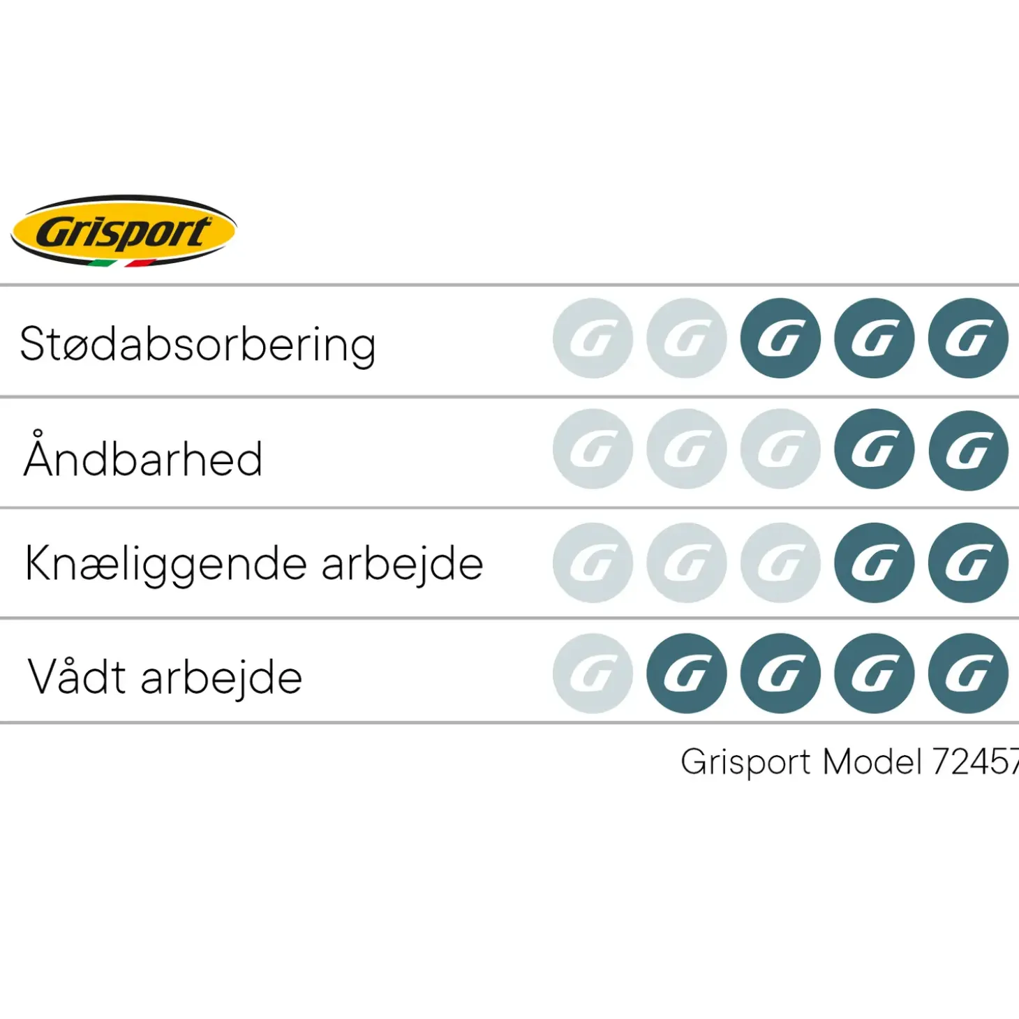 Grisport ankelstøvle S3 sort str. 45
