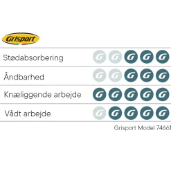 Grisport 74661 sikkerhedssko med Boa lukning str. 41