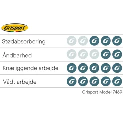 Grisport støvle med Boa lukning sort str. 41
